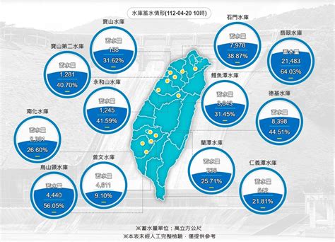 各水庫水量|水文資訊網整合服務系統